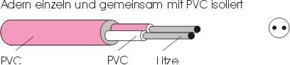 PVC NiCrSi-NiSi (N) 2x0,22 mm  3,8 mm rosa