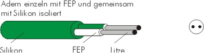 FEP/Silikon NiCr-Ni (K) 2x0,22 mm  3,6 mm grn