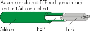 FEP/Silikon NiCr-Ni (K) 4x0,22 mm  5,2 mm grn