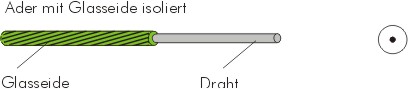 Glasseide NiCr (K) 1x0,10 mm  0,25 mm grn