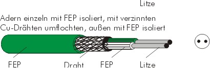 FEP/Abschirmung/FEP NiCr-Ni (K) 2x0,22 mm  3,3 mm grn