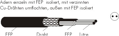 FEP/Abschirmung/FEP Fe-CuNi (J) 2x0,22 mm  3,3 mm schwarz