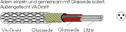 Glasseide/VA-Geflecht Cu 3x0,22 mm  3,3 mm wei