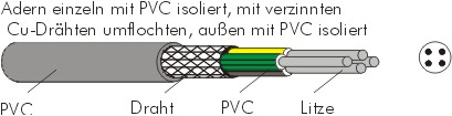 PVC/Abschirmung/PVC Cu 4x0,14 mm² ø 4,2 mm grau