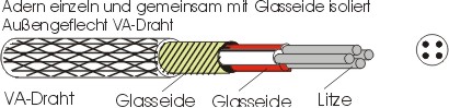 Glasseide/VA-Geflecht Cu 4x0,22 mm² ø 3,3 mm weiss