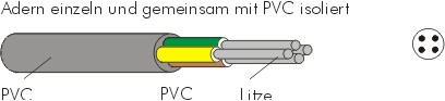 PVC Cu 4x0,22 mm  4,5 mm grau